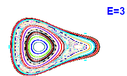 Poincaré section A=2, E=3